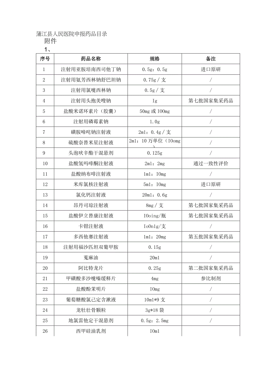 蒲江县人民医院申报药品目录.docx_第1页