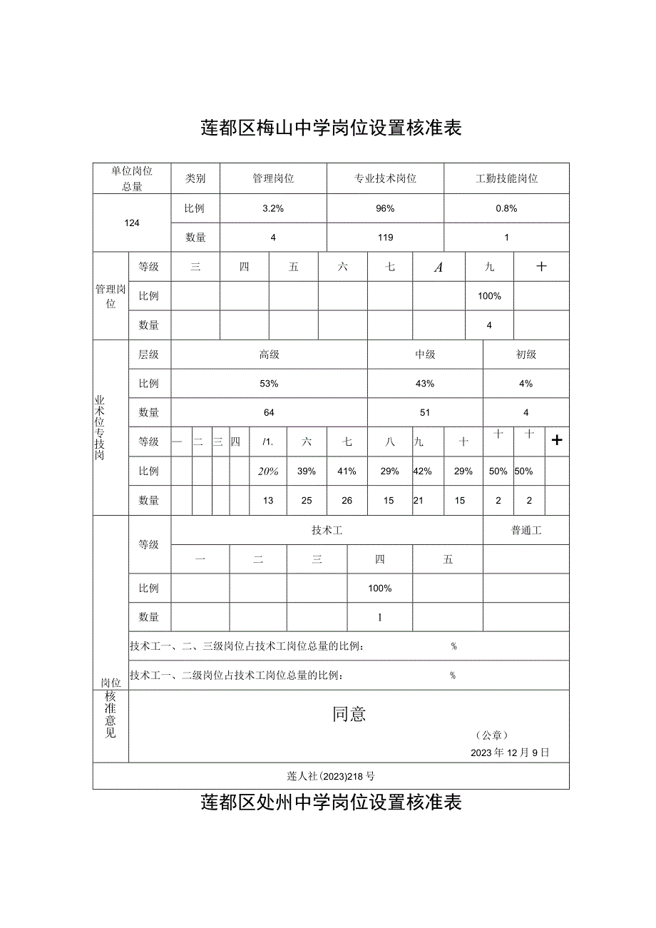 莲都区梅山中学岗位设置核准表.docx_第1页