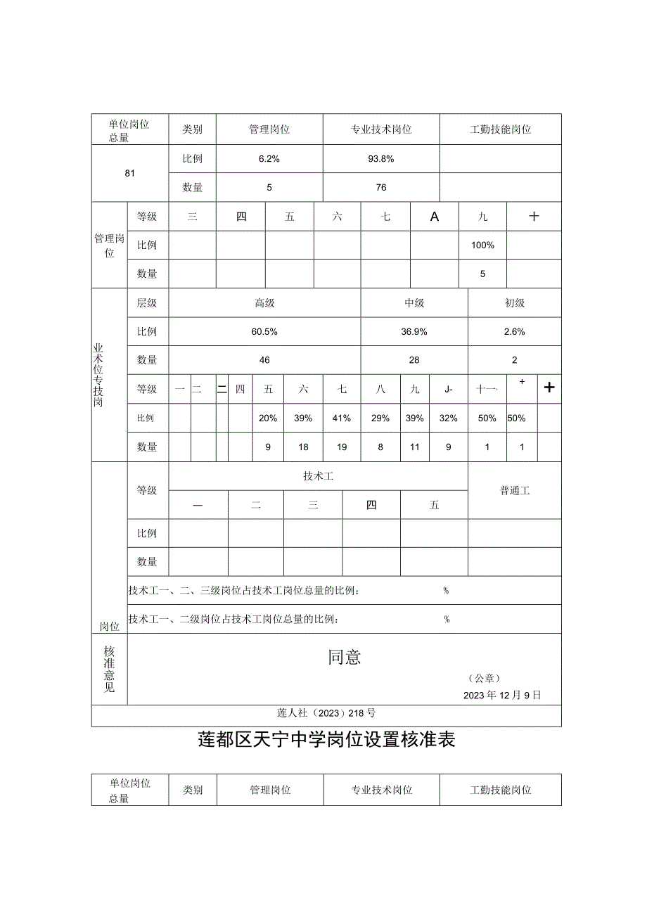 莲都区梅山中学岗位设置核准表.docx_第3页