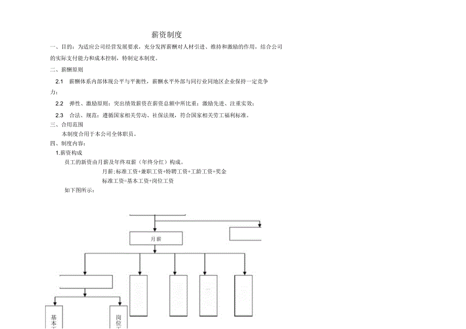 薪资制度及绩效考核方法.docx_第1页