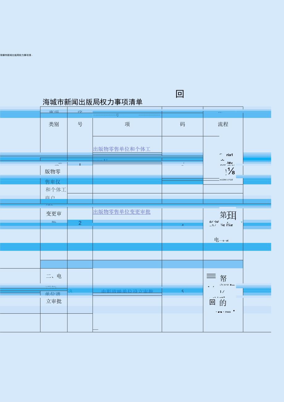 讲诚信懂规矩守纪律清风辽宁政务窗口办事不找关系用权不图好处办事不找关系指南.docx_第3页