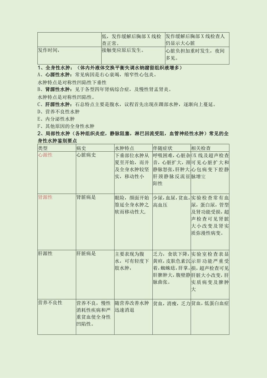 诊断学基础课后题及答案症状诊断捡体诊断实验诊断机械诊断影像诊断.docx_第3页