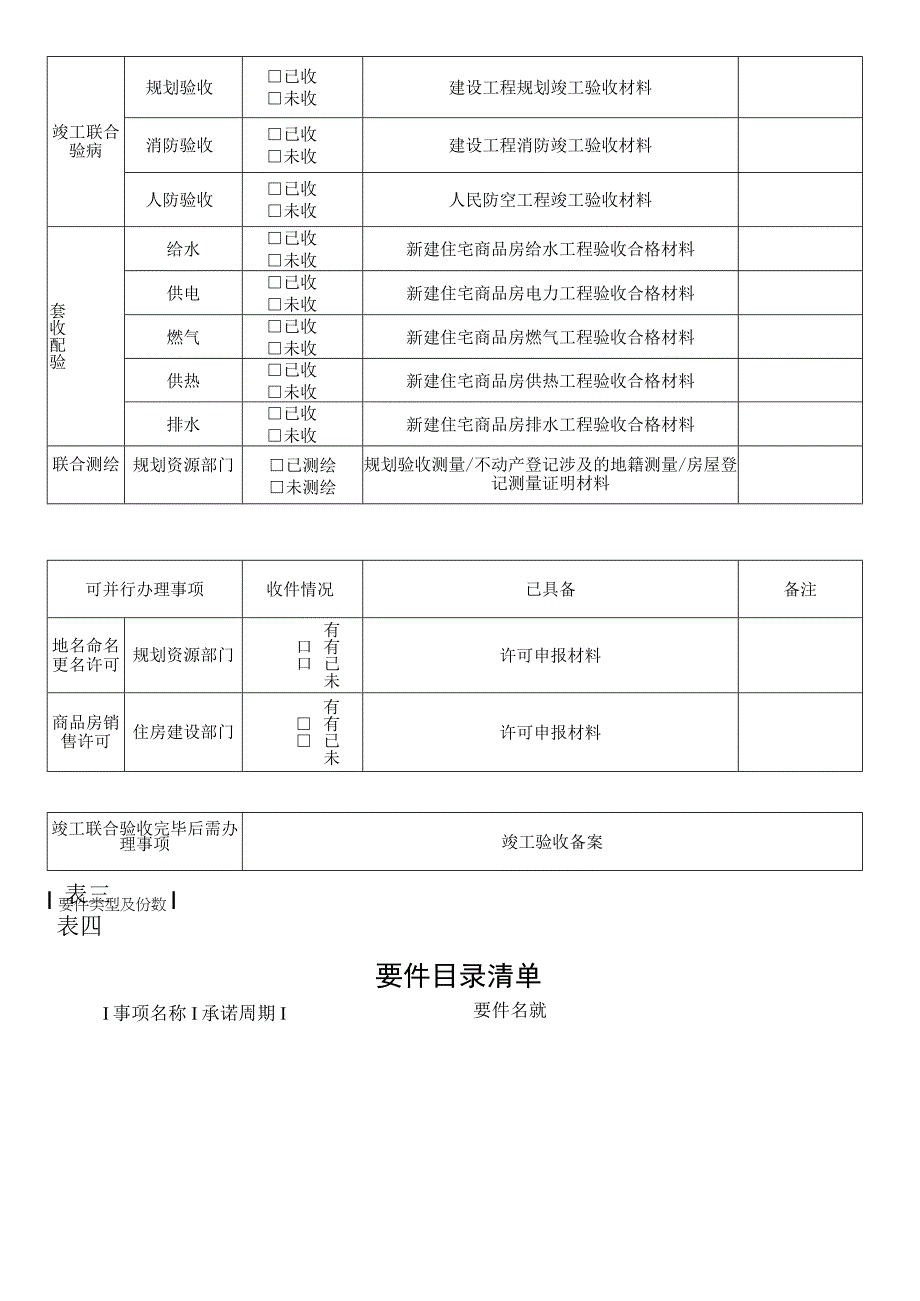 表一房屋建筑和市政基础设施工程竣工验收阶段申请表.docx_第3页