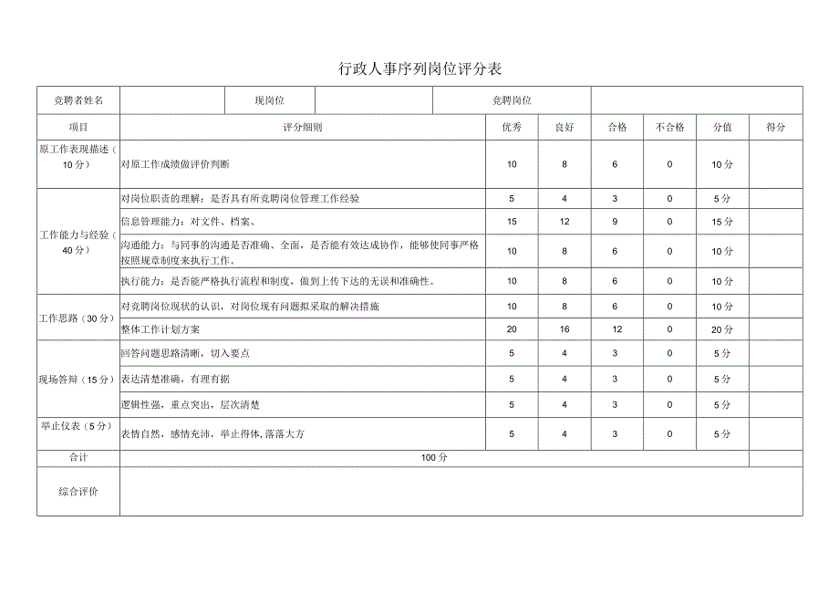 行政人事序列岗位评分表.docx_第1页