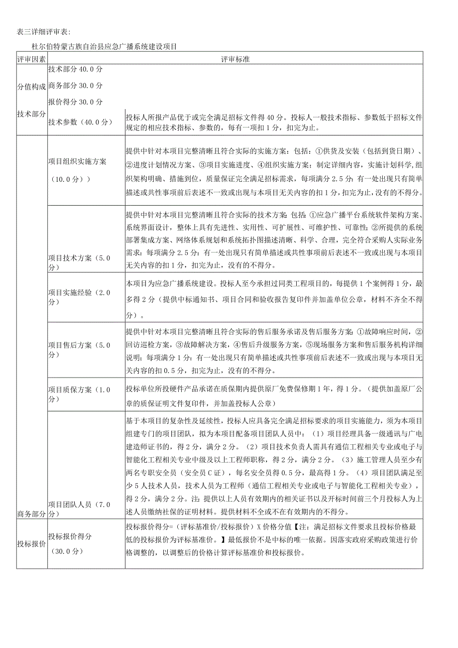 表三详细评审表.docx_第1页