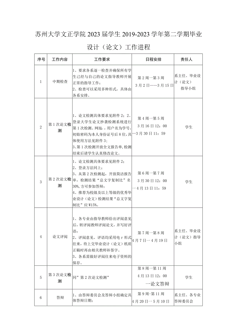 苏州大学文正学院2023届学生20192023学年第二学期毕业设计论文工作进程.docx_第1页