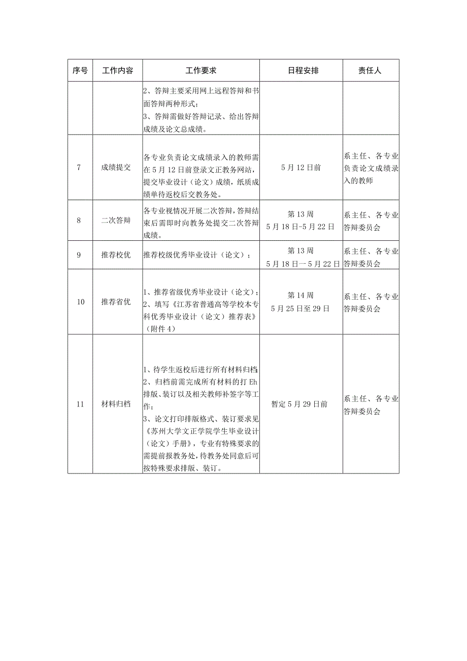 苏州大学文正学院2023届学生20192023学年第二学期毕业设计论文工作进程.docx_第2页