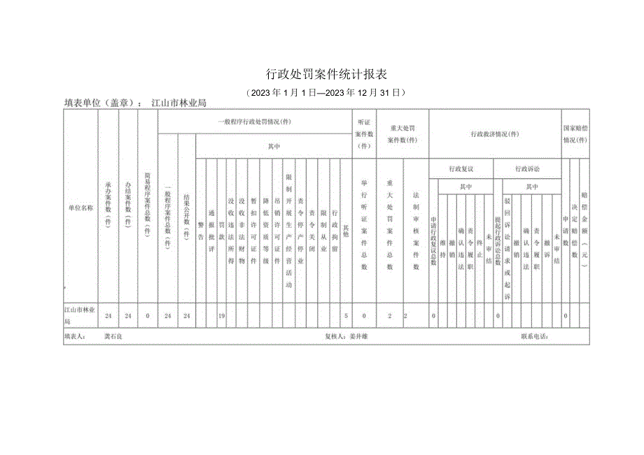 行政处罚案件统计报021年1月1日2023年12月31日.docx_第1页