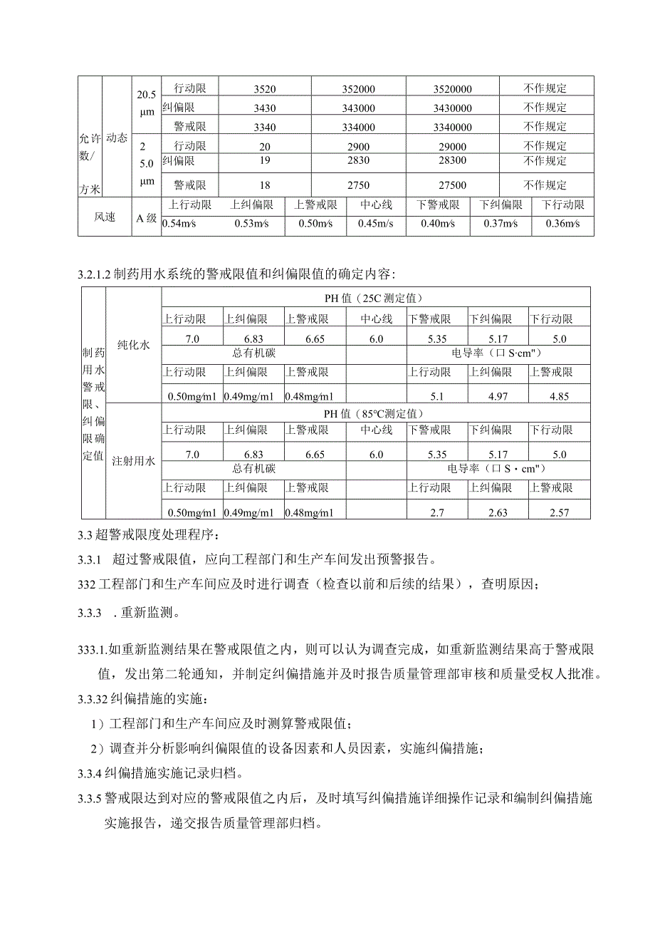 警戒限度及纠偏限度管理规程.docx_第3页