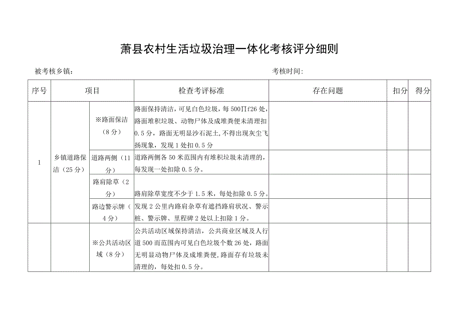 萧县农村生活垃圾治理一体化考核评分细则.docx_第1页