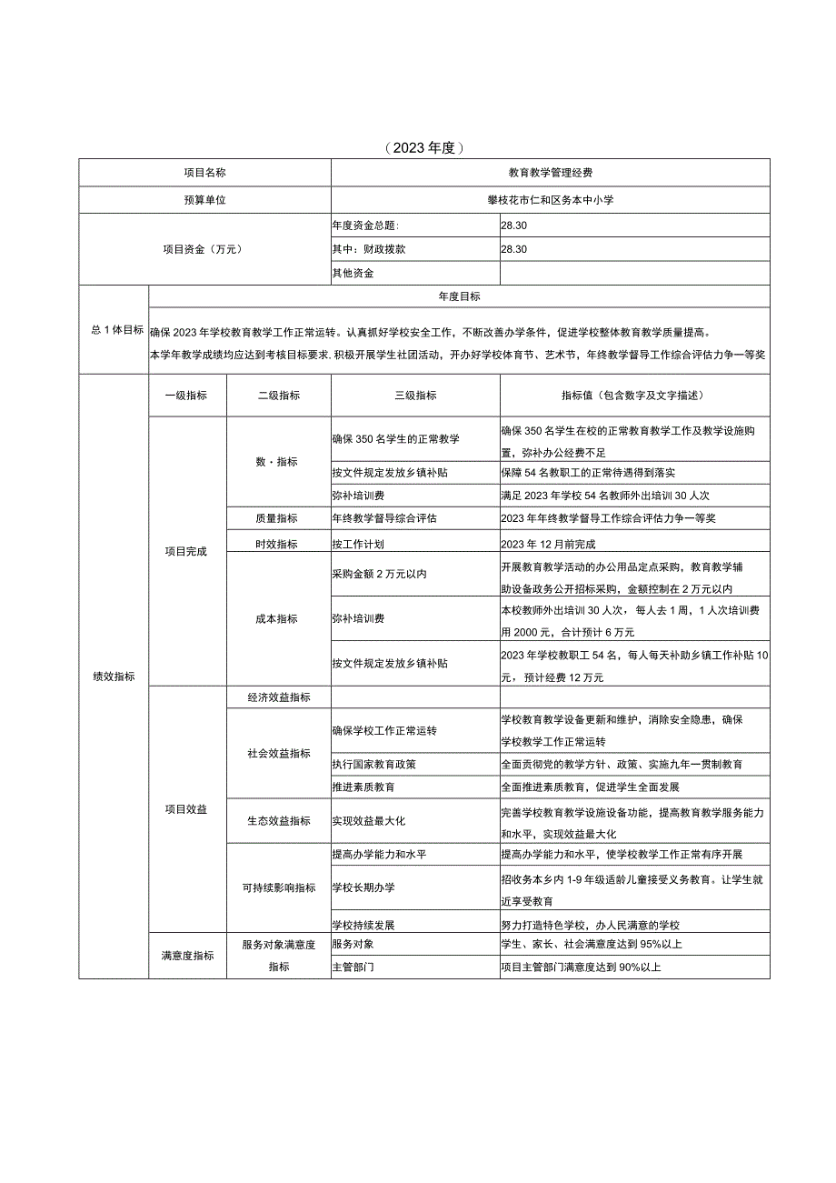 部门单位预算项目支出绩效目标申报表.docx_第1页