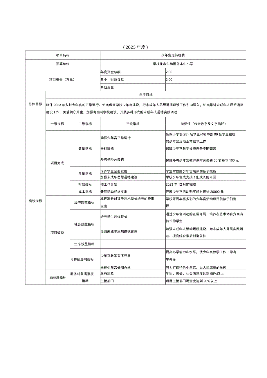 部门单位预算项目支出绩效目标申报表.docx_第2页