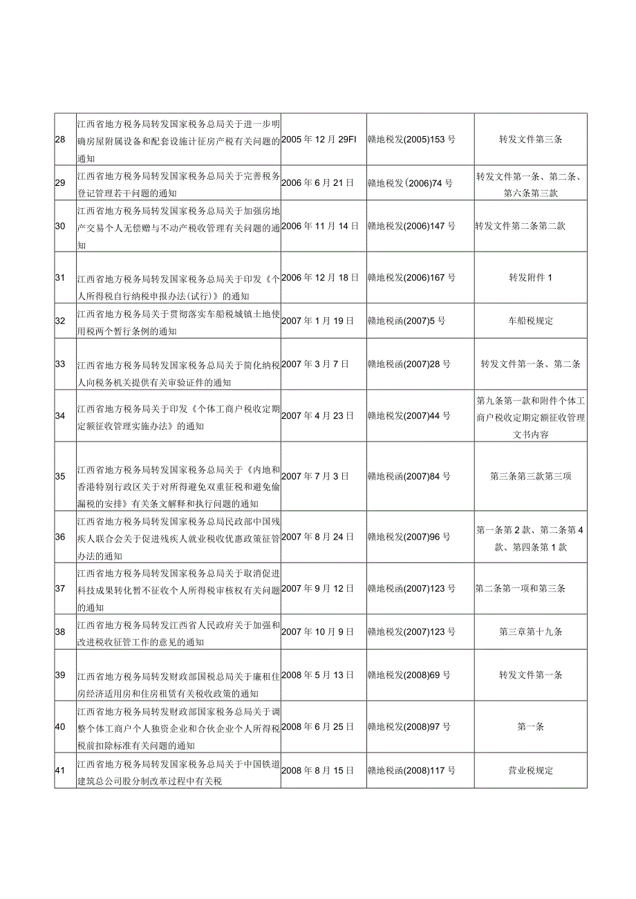 部分条款失效的税收规范性文件目录.docx_第3页