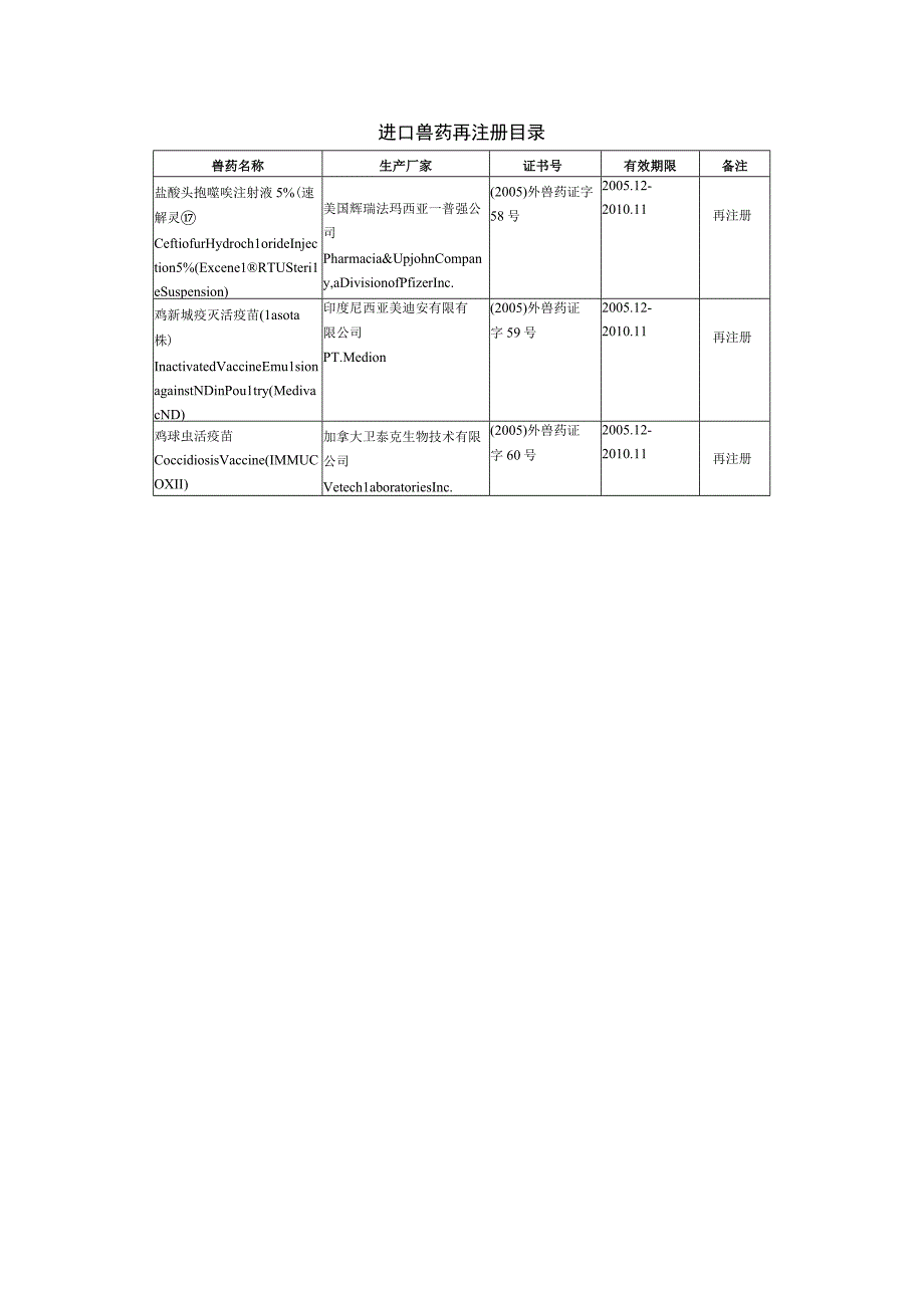 进口兽药再注册目录.docx_第1页