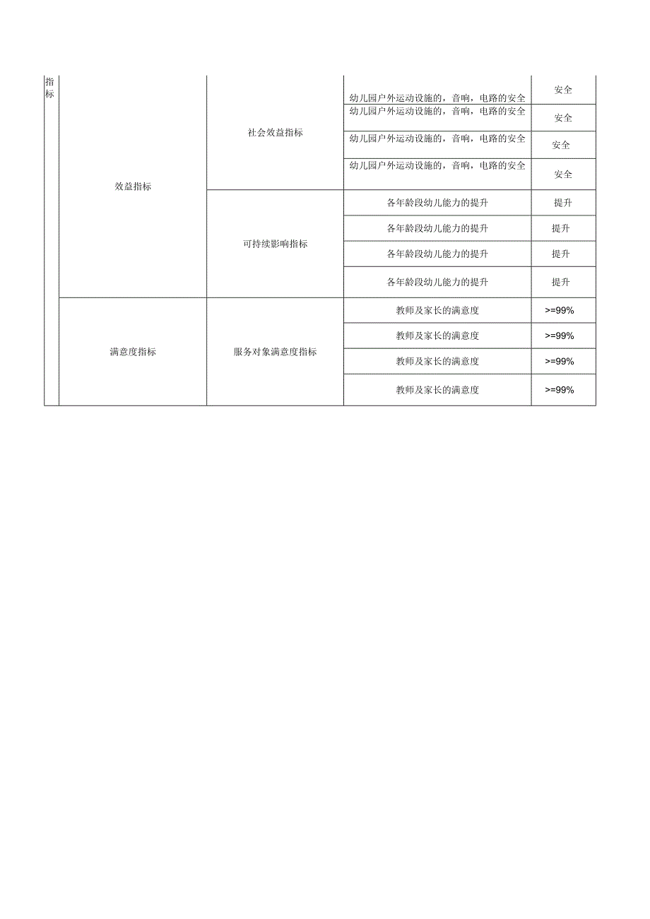 财政项目支出绩效目标申报表.docx_第2页