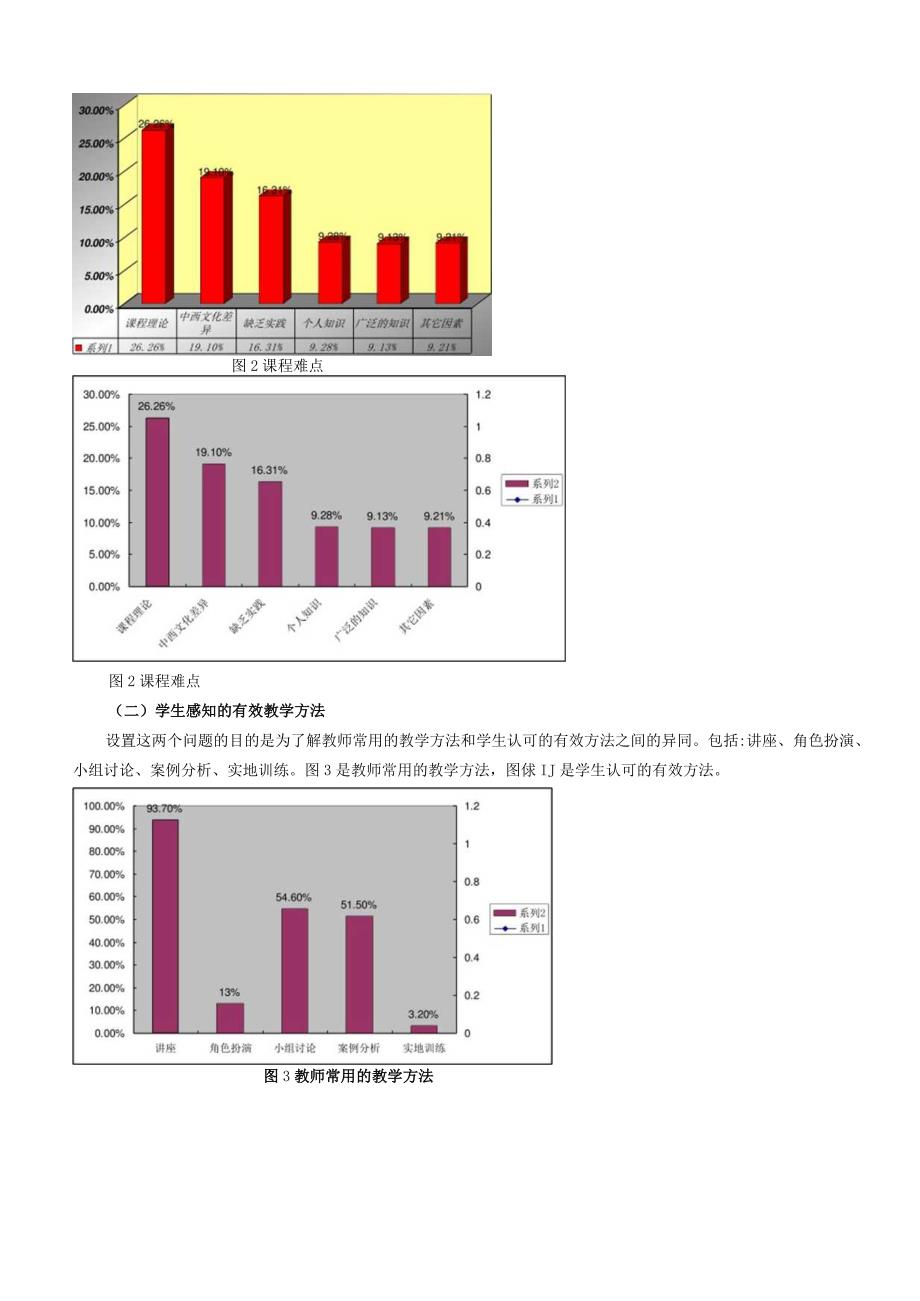 跨文化交际课程的问题与对策研究.docx_第3页