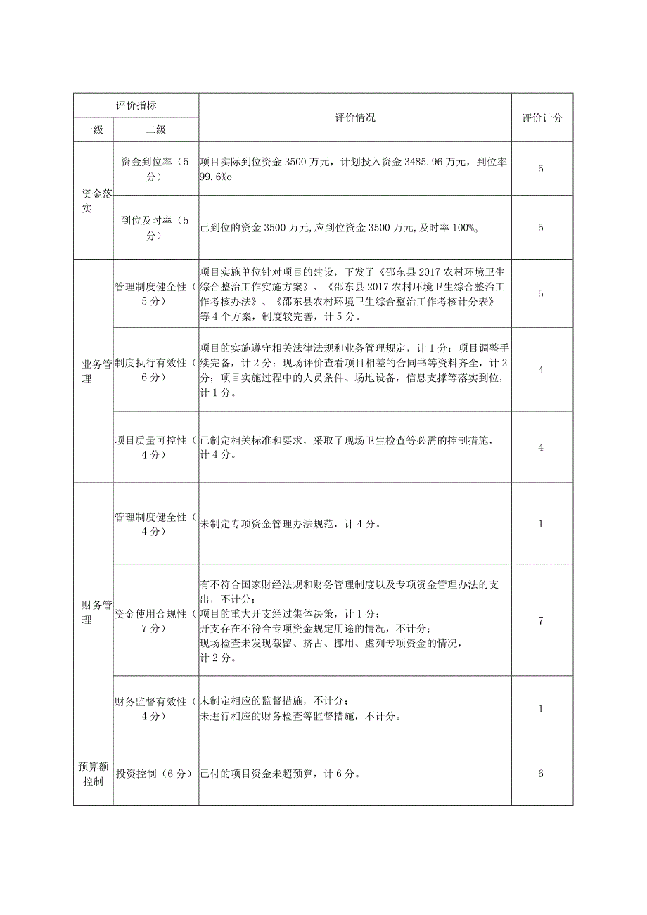 邵东县2017年农村环境卫生整治专项资金绩效评价表.docx_第2页