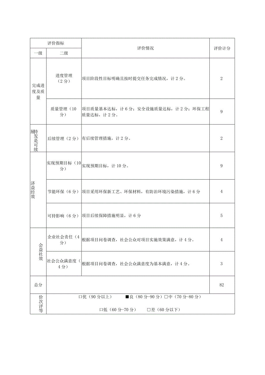 邵东县2017年农村环境卫生整治专项资金绩效评价表.docx_第3页