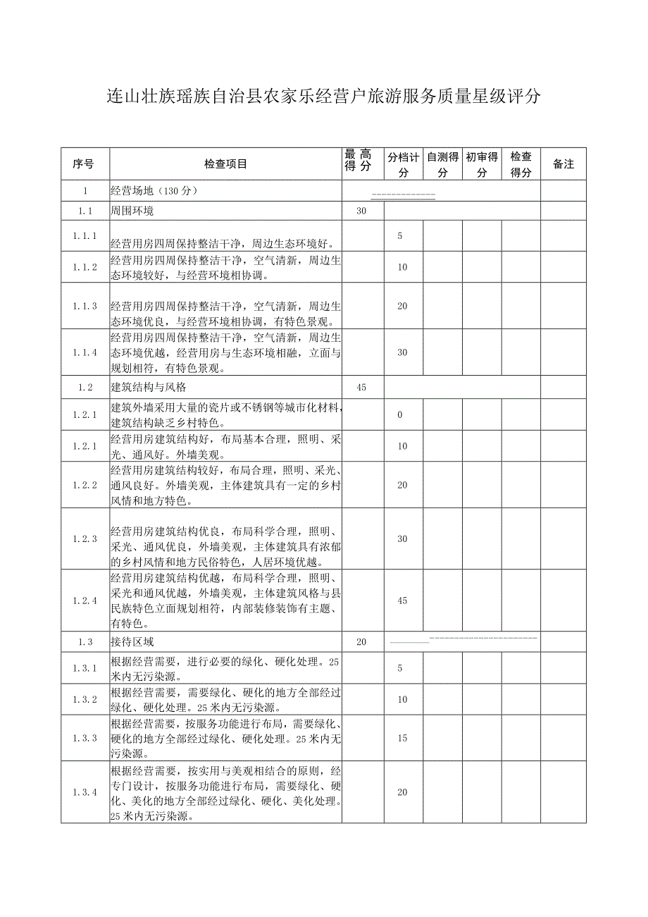 连山壮族瑶族自治县农家乐经营户旅游服务质量星级评分表.docx_第1页