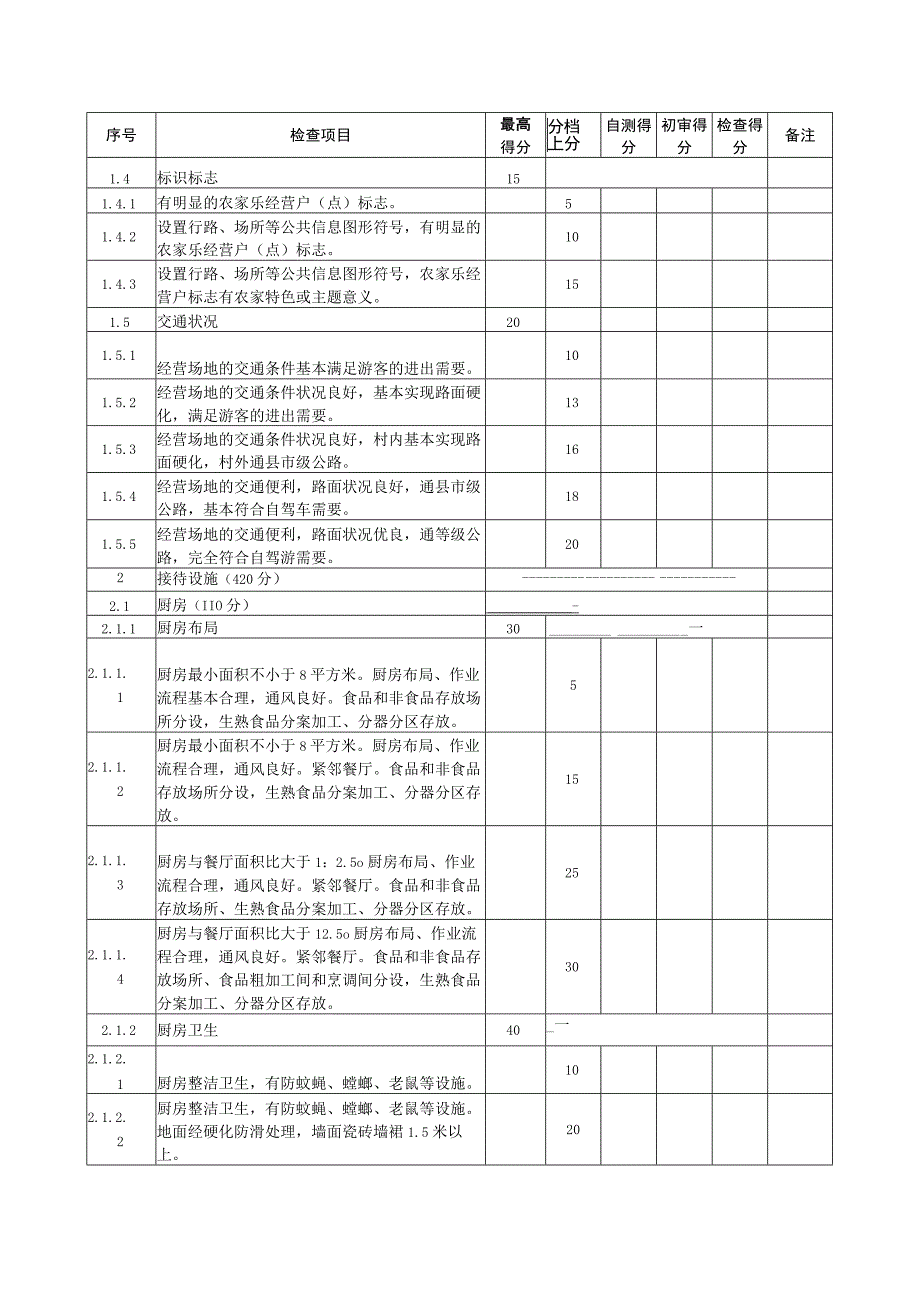 连山壮族瑶族自治县农家乐经营户旅游服务质量星级评分表.docx_第2页