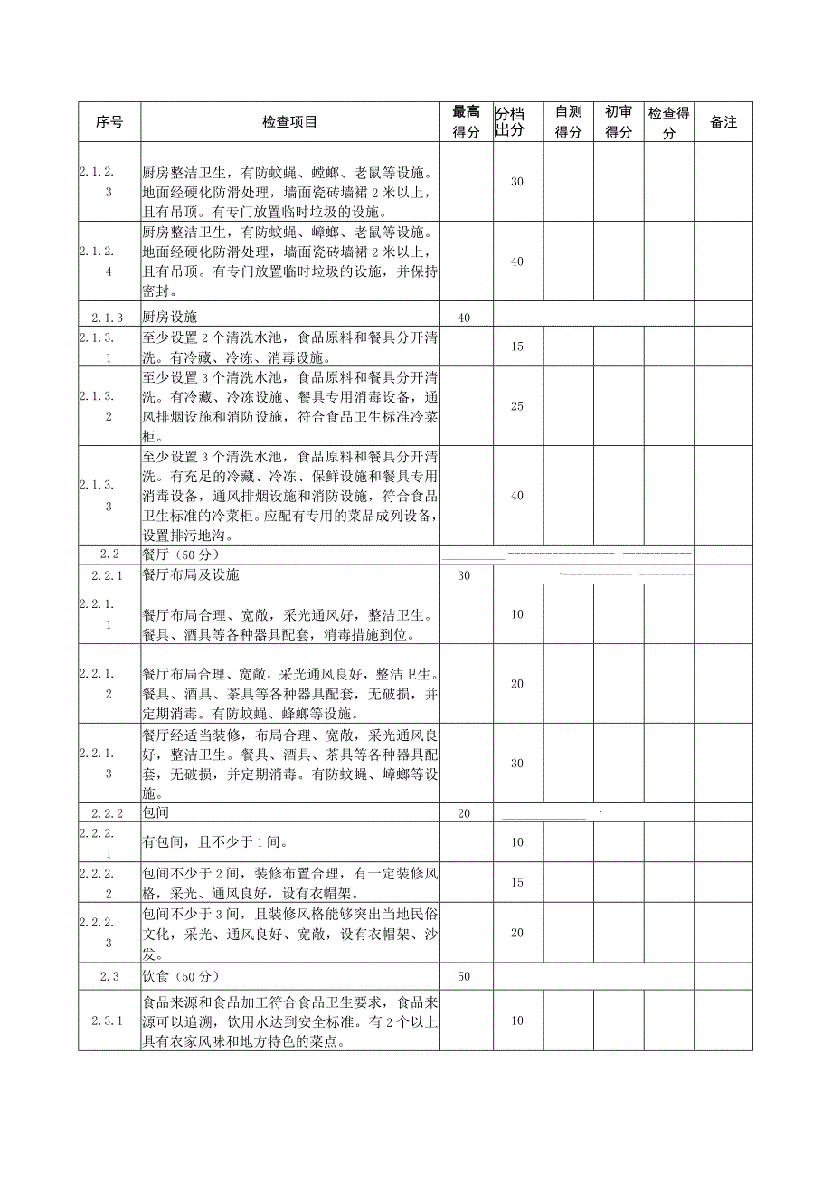 连山壮族瑶族自治县农家乐经营户旅游服务质量星级评分表.docx_第3页