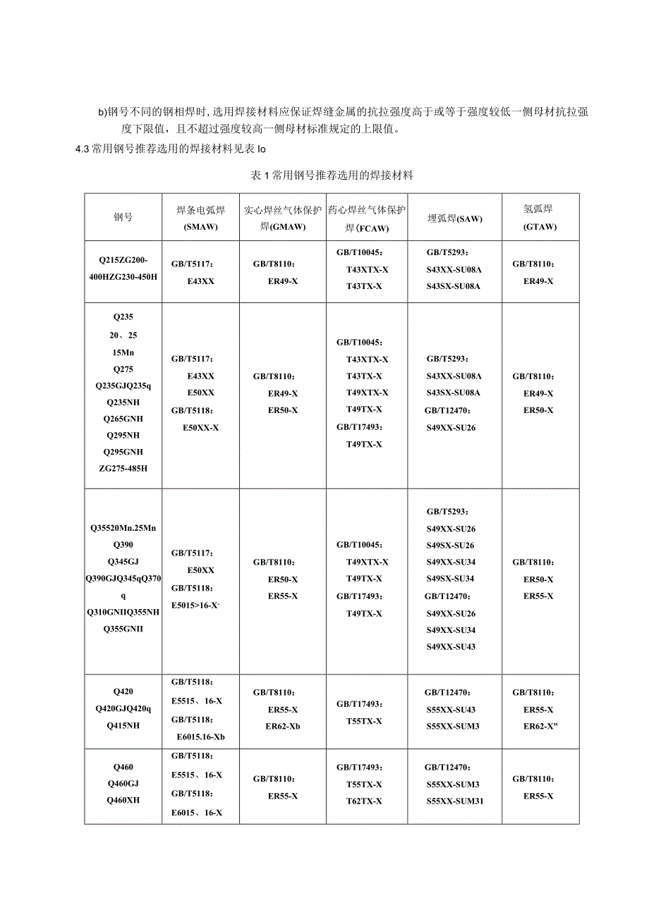 起重机械钢结构焊接工艺规程.docx_第3页