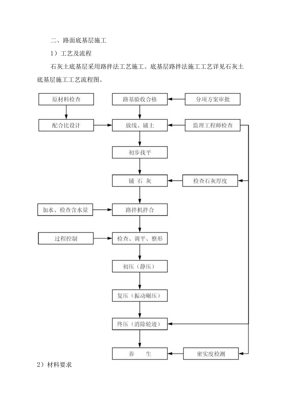 路面及附属工程施工方案25.docx_第2页