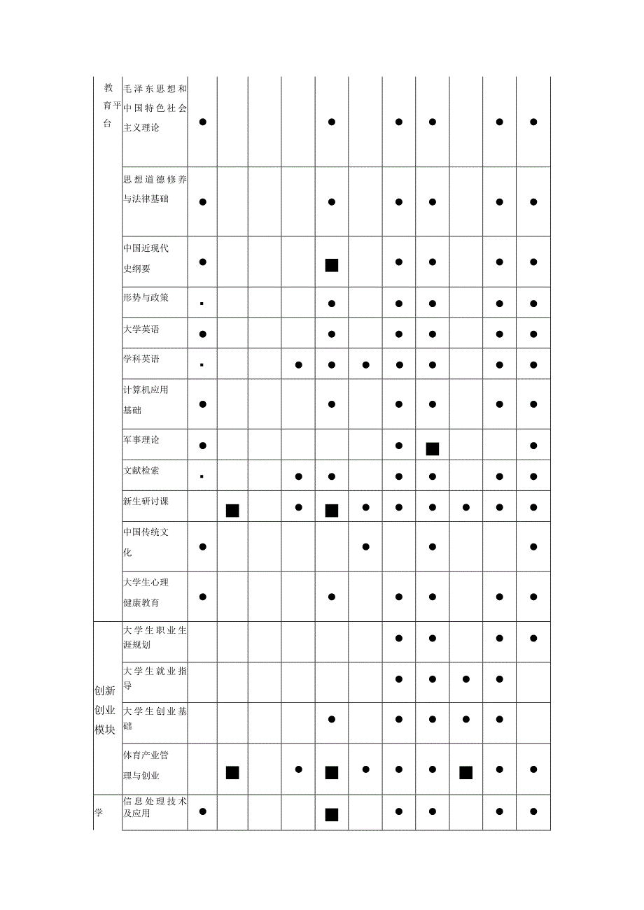 运动训练专业培养方案.docx_第3页