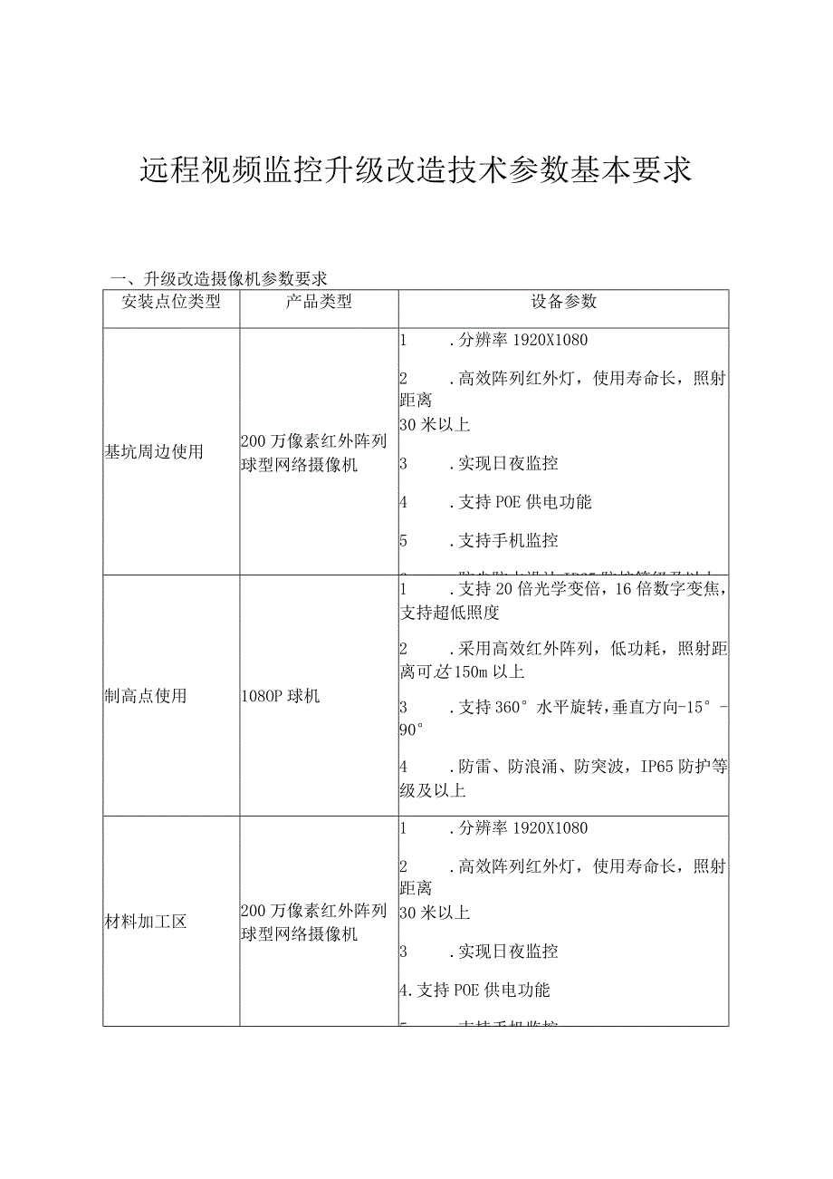 远程视频监控升级改造技术参数基本要求.docx_第1页