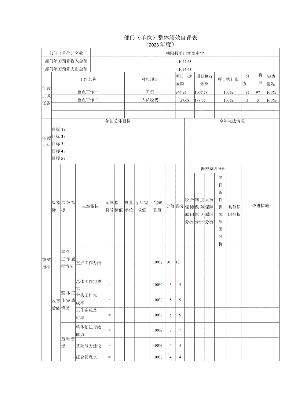 部门单位整体绩效自评021年度.docx_第1页