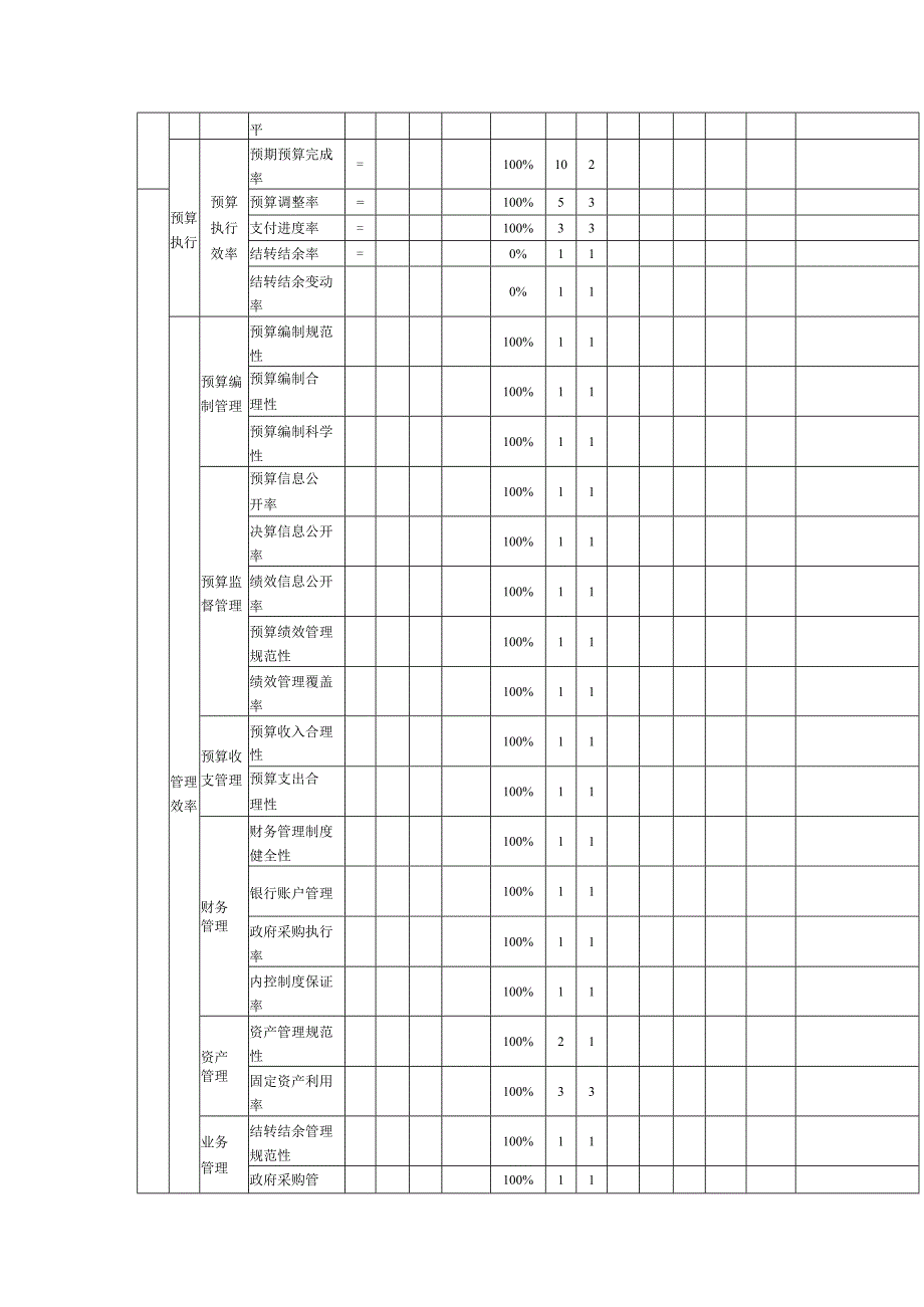 部门单位整体绩效自评021年度.docx_第2页