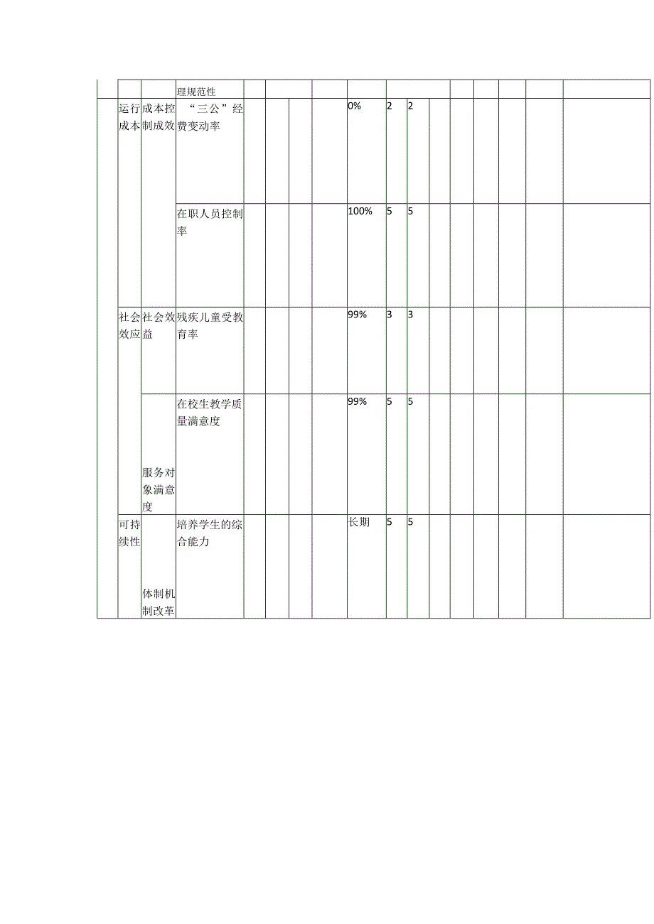 部门单位整体绩效自评021年度.docx_第3页