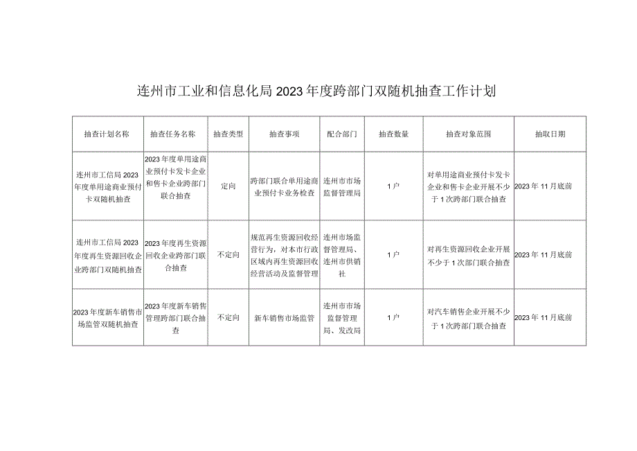 连州市工业和信息化局2023年度跨部门双随机抽查工作计划.docx_第1页