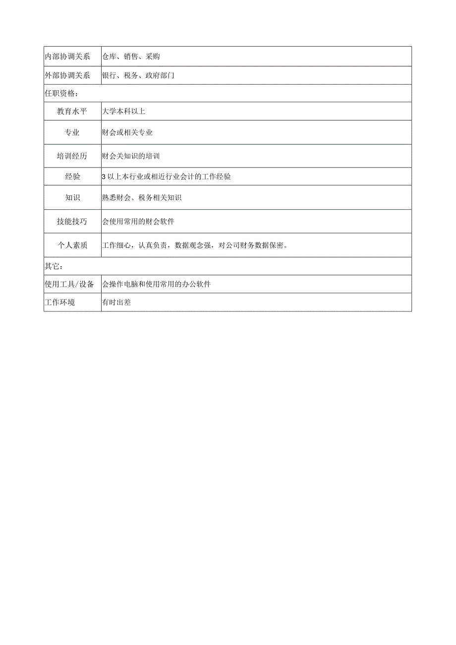 财务经理职务说明1.docx_第2页