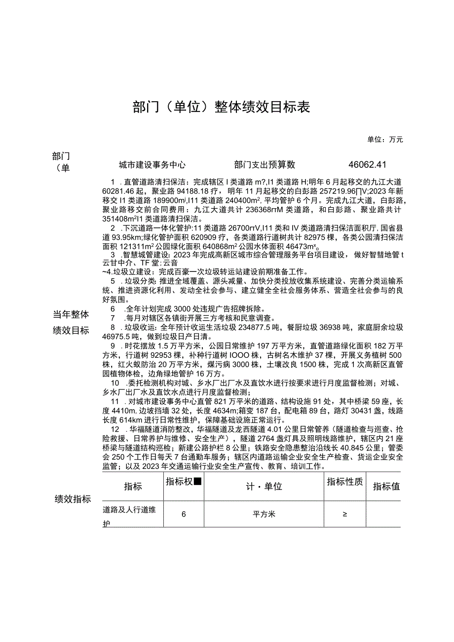 部门单位整体绩效目标表.docx_第1页