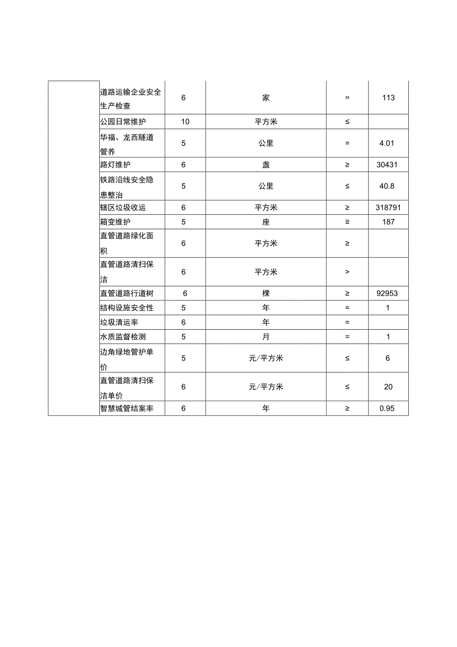 部门单位整体绩效目标表.docx_第2页