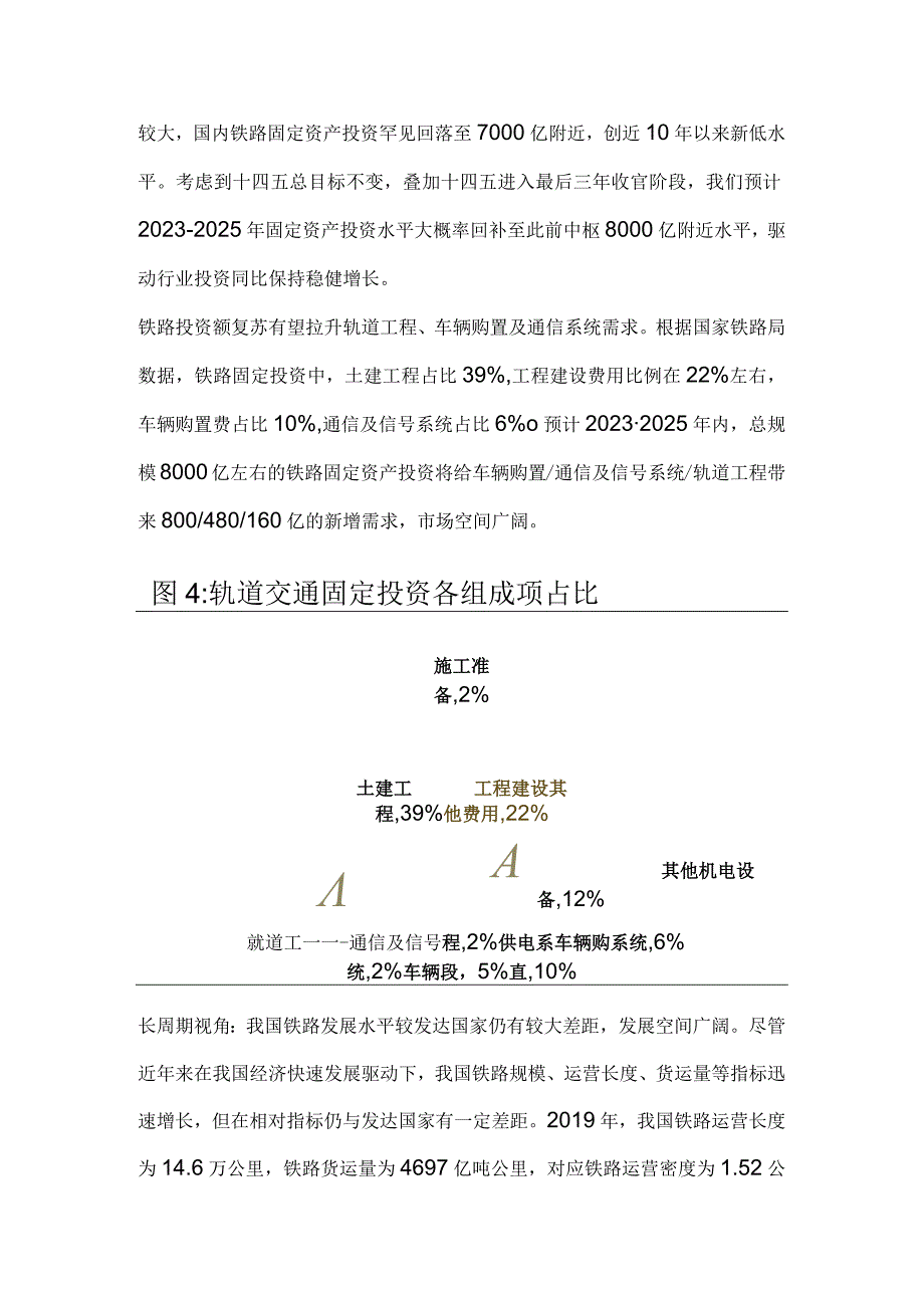 轨交设备行业市场分析.docx_第1页