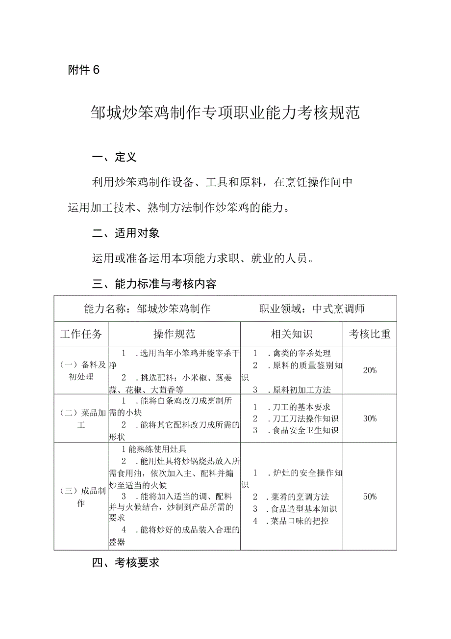 邹城炒笨鸡制作专项职业能力考核规范.docx_第1页