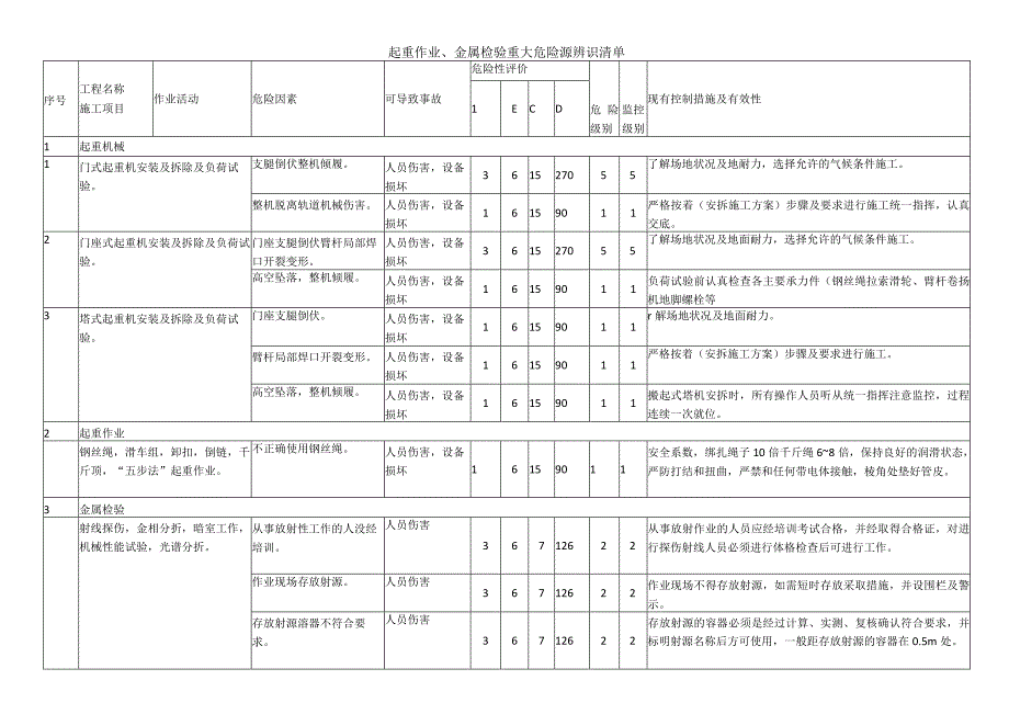 起重作业金属检验重大危险源辨识清单.docx_第1页