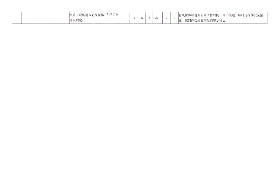 起重作业金属检验重大危险源辨识清单.docx_第2页