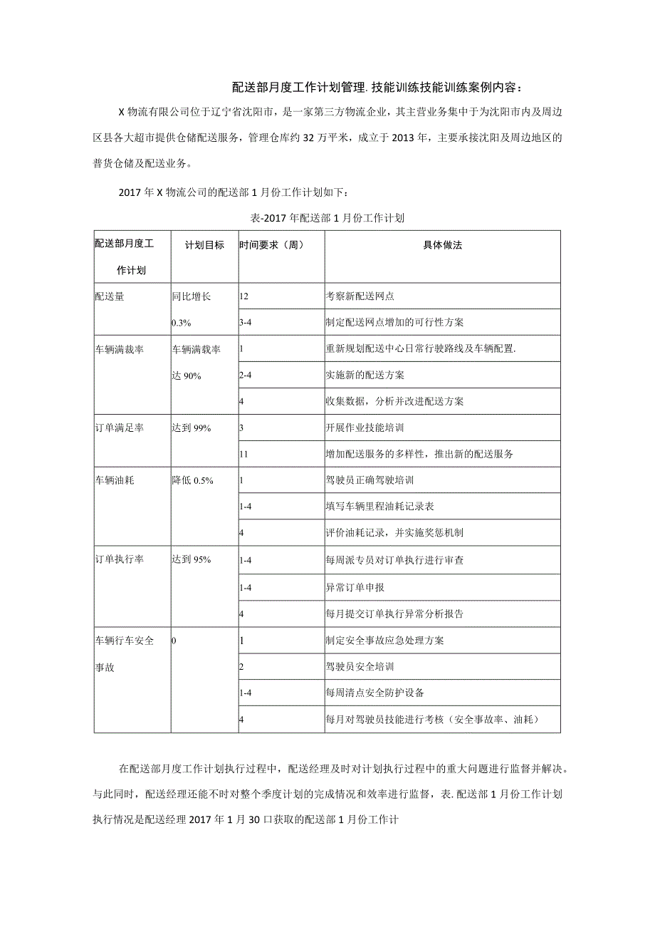 配送部月度工作计划管理技能训练.docx_第1页