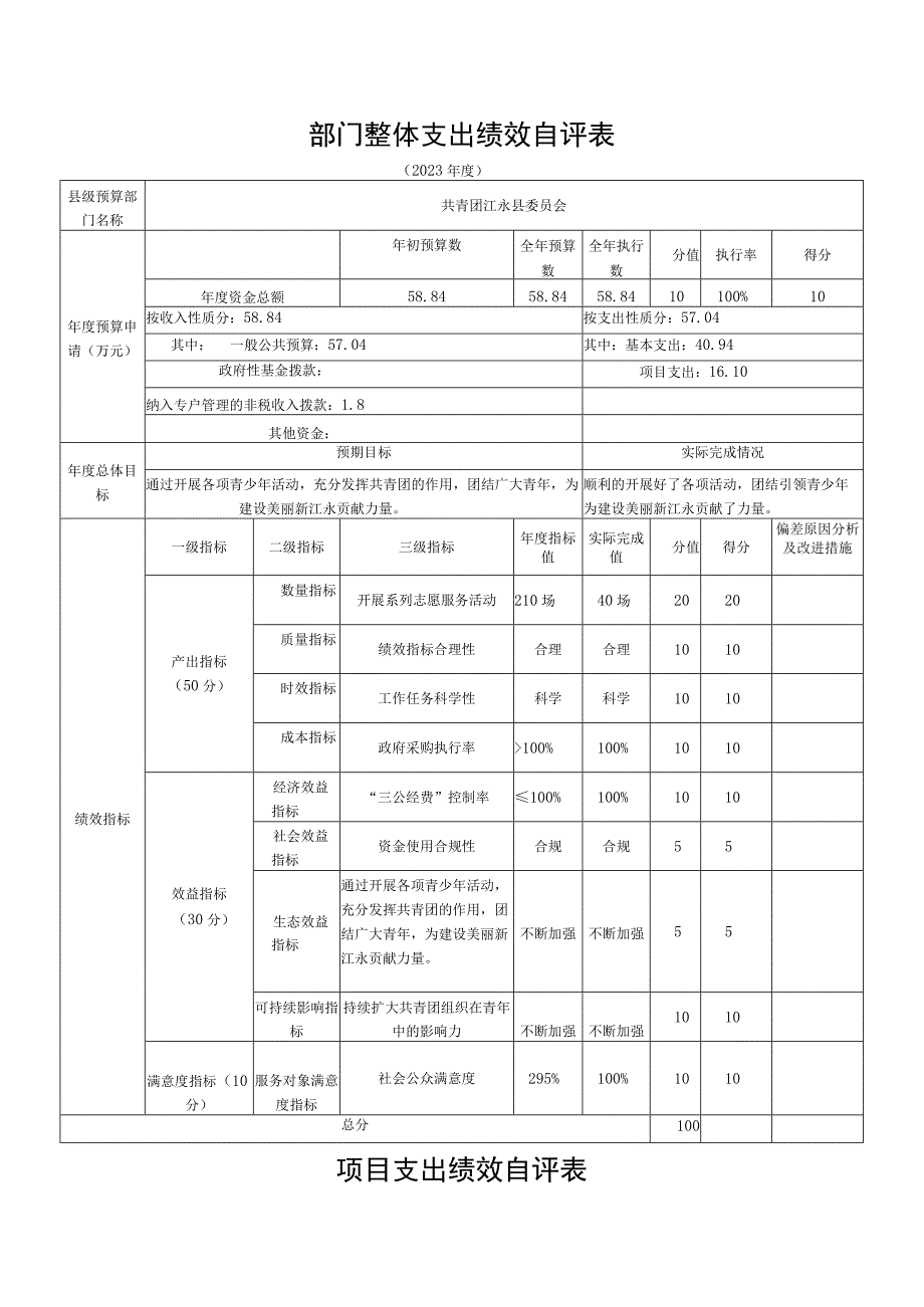 部门整体支出绩效评价基础数据表.docx_第2页