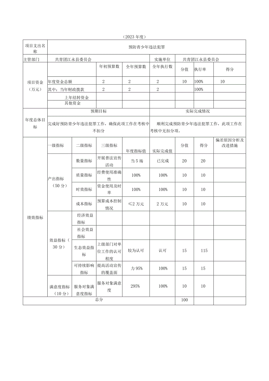 部门整体支出绩效评价基础数据表.docx_第3页