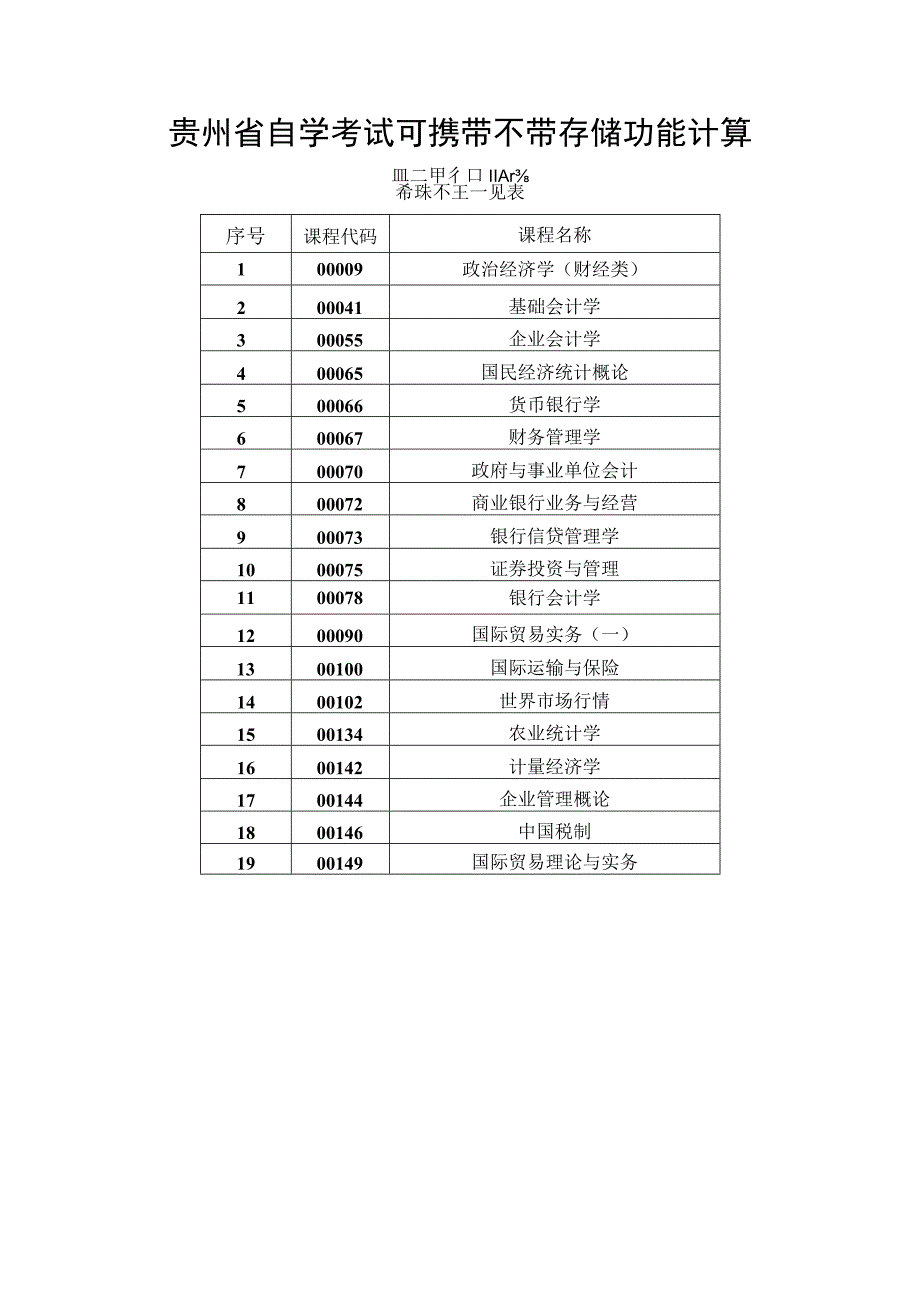 贵州省自学考试可携带不带存储功能计算.docx_第1页