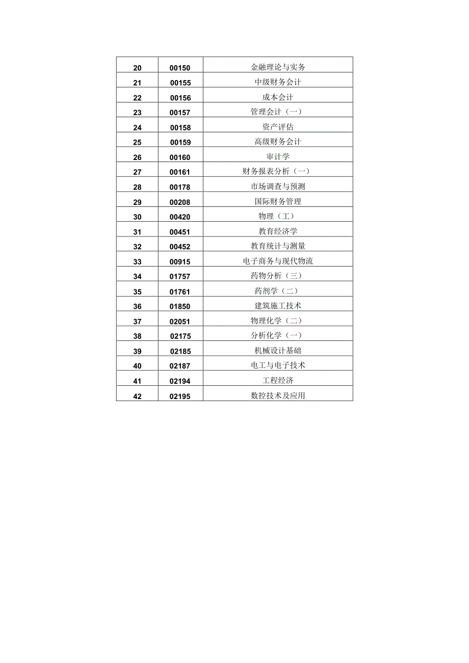 贵州省自学考试可携带不带存储功能计算.docx_第2页