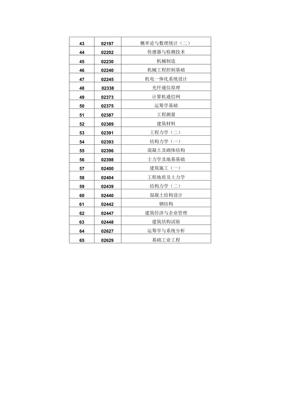 贵州省自学考试可携带不带存储功能计算.docx_第3页