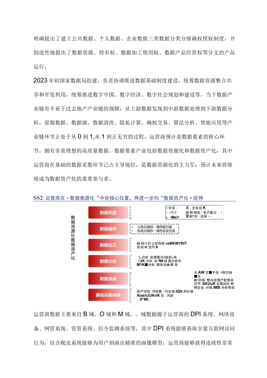 通信运营商行业市场分析.docx_第2页