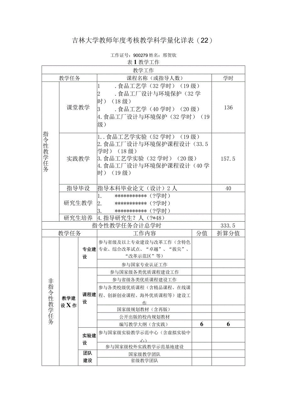 邢贺钦教学科研工作量统计表20232023.docx_第1页