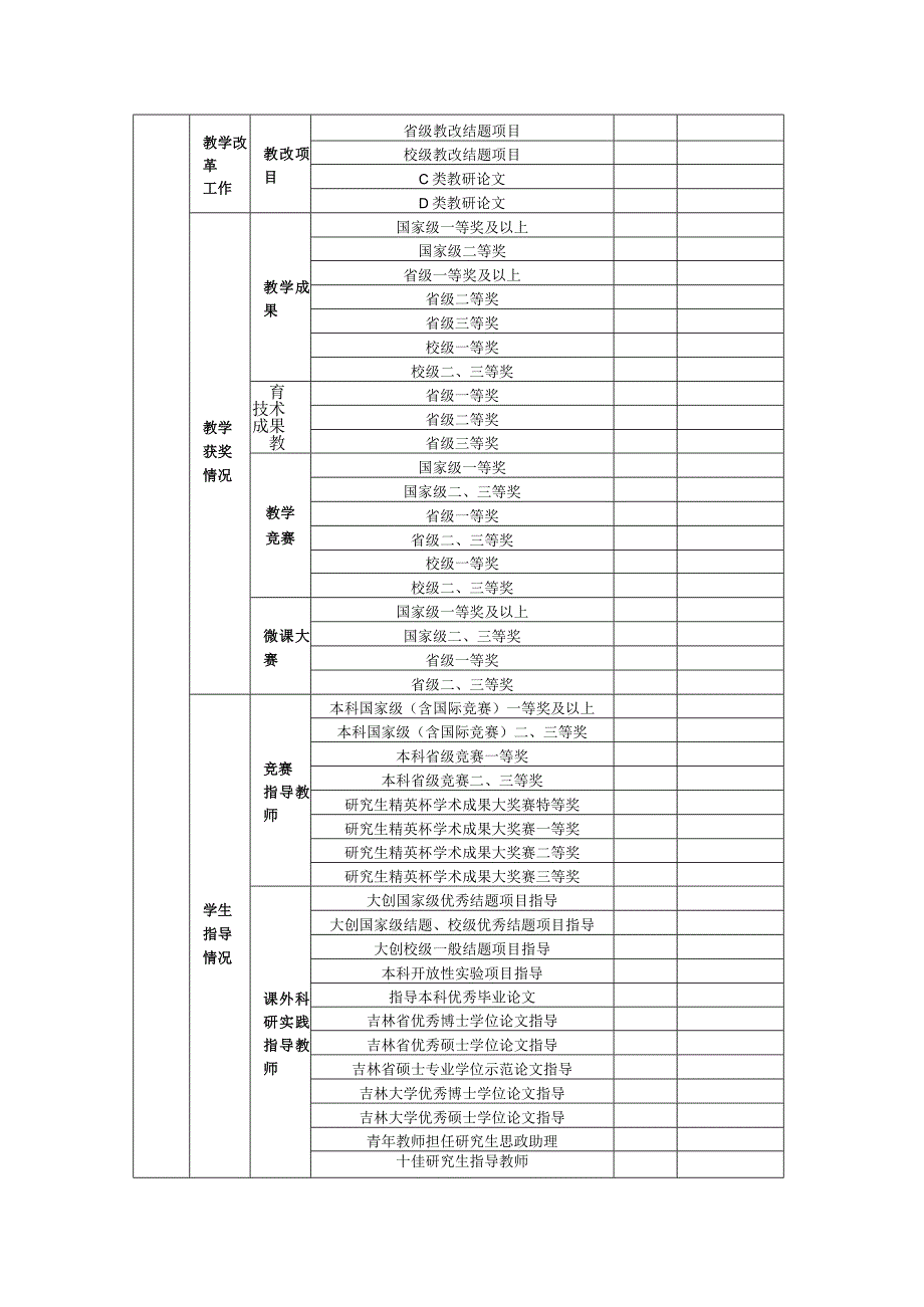 邢贺钦教学科研工作量统计表20232023.docx_第2页