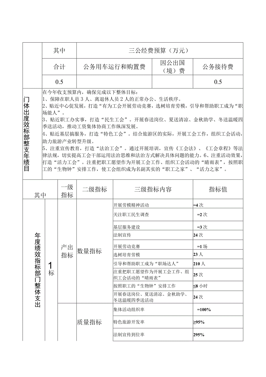 部门整体支出绩效目标申报表.docx_第2页